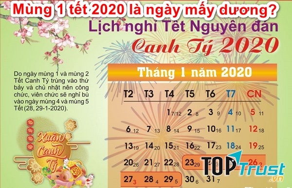 Ngày tháng diễn ra Tết nguyên đán cũng vô cùng đặc biệt