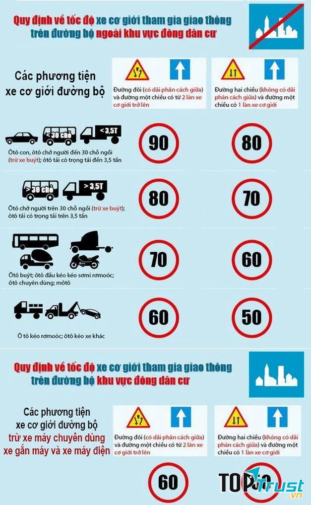 Thông tư số 91/2015/TT-BGTVT