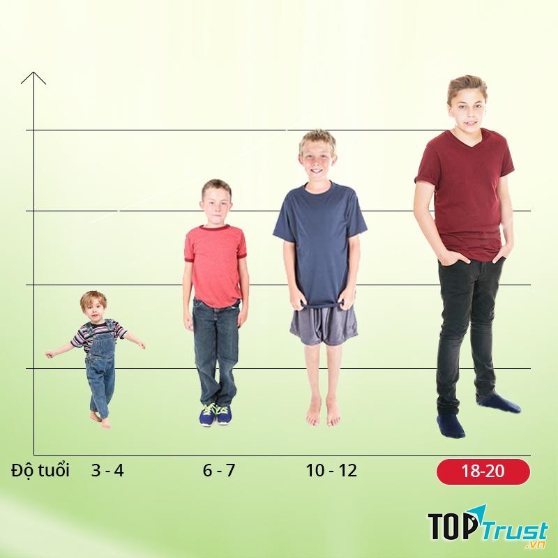 Thúc đẩy sự phát triển ở trẻ em