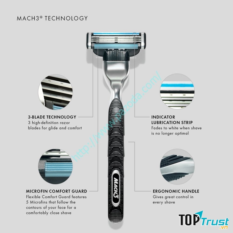 Thương hiệu Gillette