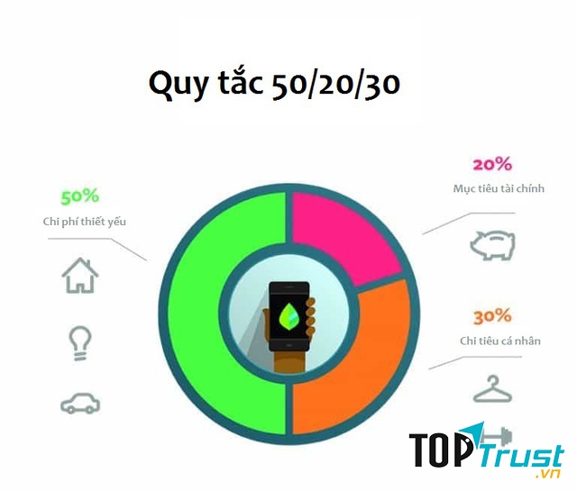 Thường xuyên tiết kiệm và biết cách chi tiêu hợp lý
