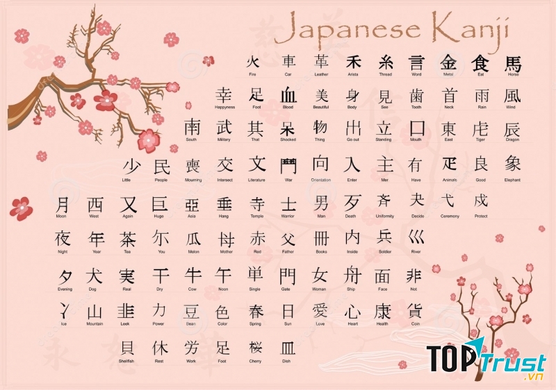 Chữ Kanji - một trong ba loại chữ trong tiếng Nhật