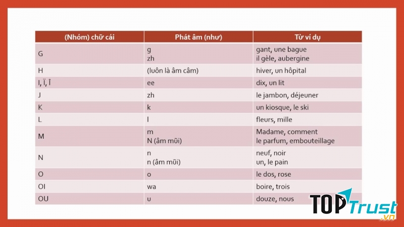 Bảng chữ cái tiếng Pháp