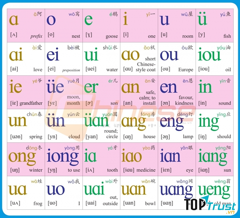 Phương án phát âm tiếng Hán