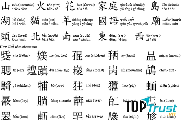Một vài từ tiếng Trung đơn giản