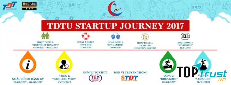 Các cuộc thi là nơi để các Startup gây chú ý với các nhà đầu tư