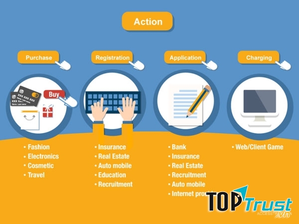 Tiếp thị liên kết ((Affiliate Marketing)
