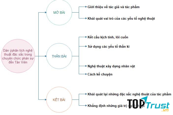 Tìm hiểu sâu những chi tiết nghệ thuật đặc sắc trong mỗi tác phẩm