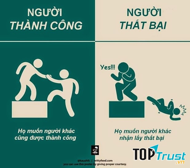 Tìm kiếm thành công – Tìm kiếm lỗi lầm