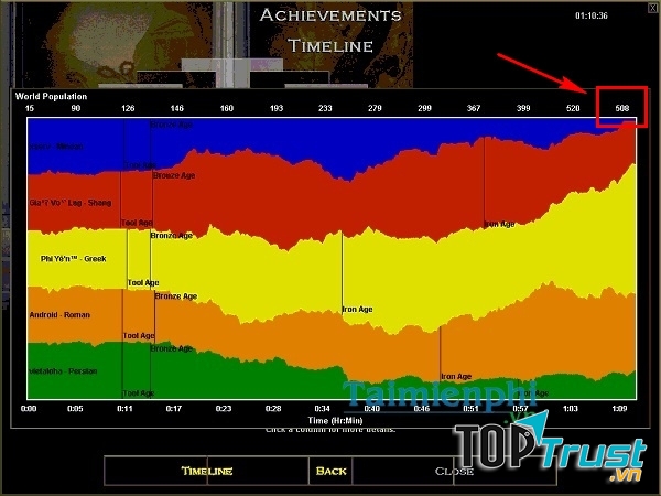 Tinh tế trong đọc timeline