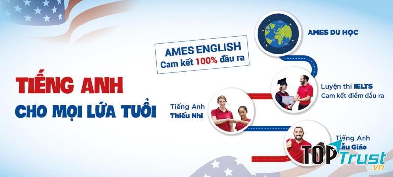 Trung tâm Anh Ngữ EZ learning