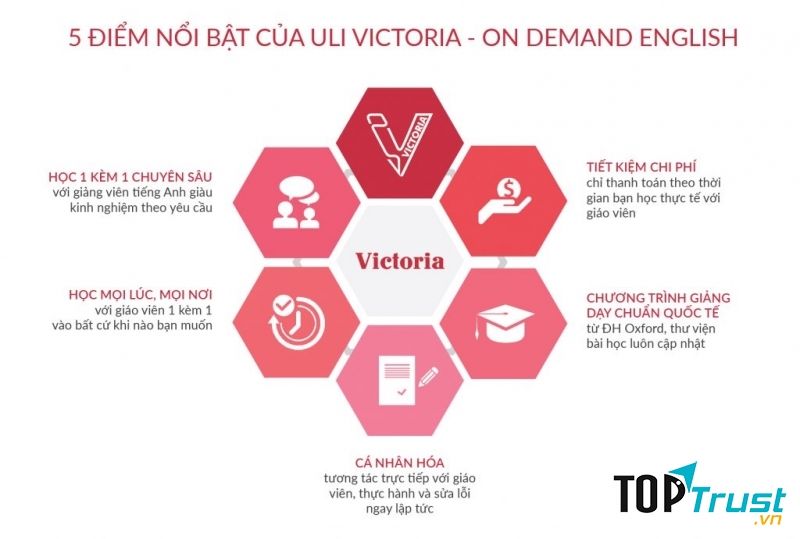 Trung tâm Anh ngữ ULI