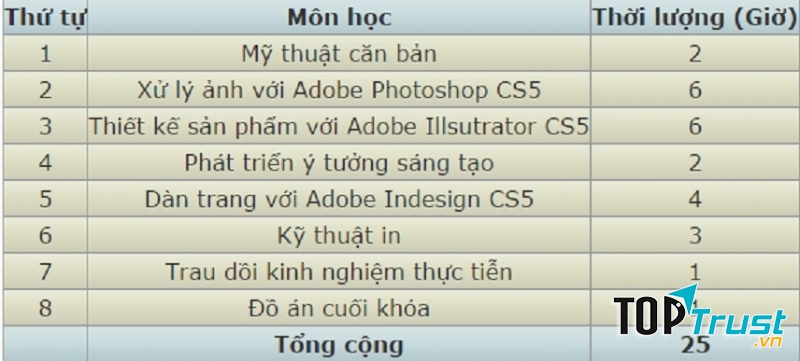 Nội dung chương trình khóa học đồ họa ứng dụng tại Trung tâm đào tạo H.O.C Đà Nẵng