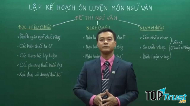 Trung tâm luyện thi thầy Cường