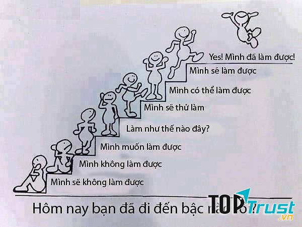 Trung tâm ngoại ngữ GTS
