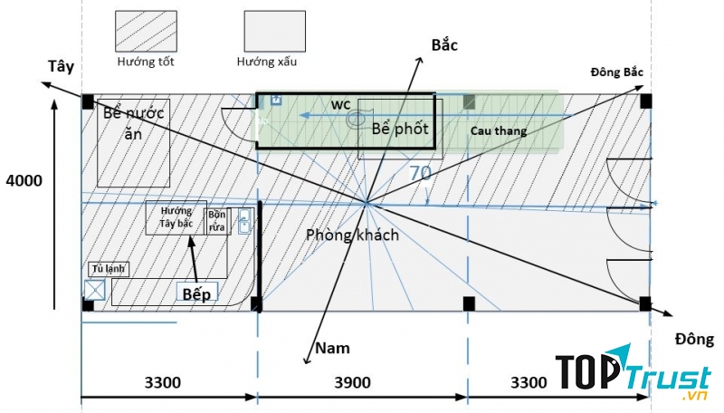 Trung tâm nhà không sạch sẽ
