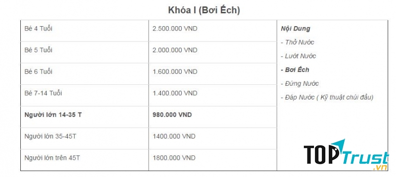 Bảng giá học phí từng độ tuổi khóa bơi ếch
