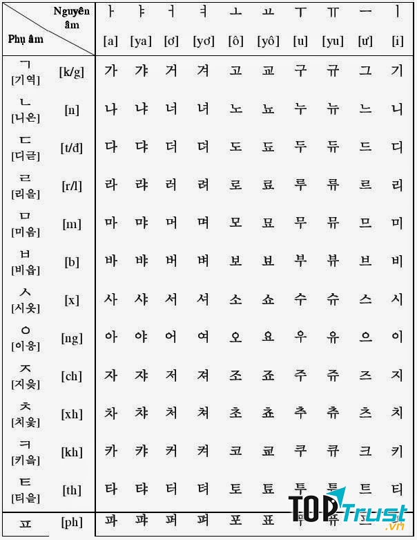 Trung tâm tiếng Hàn Hawaii