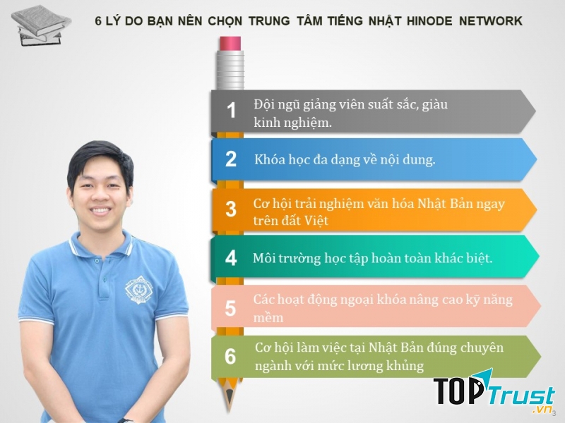 Trung tâm tiếng Nhật Hinode