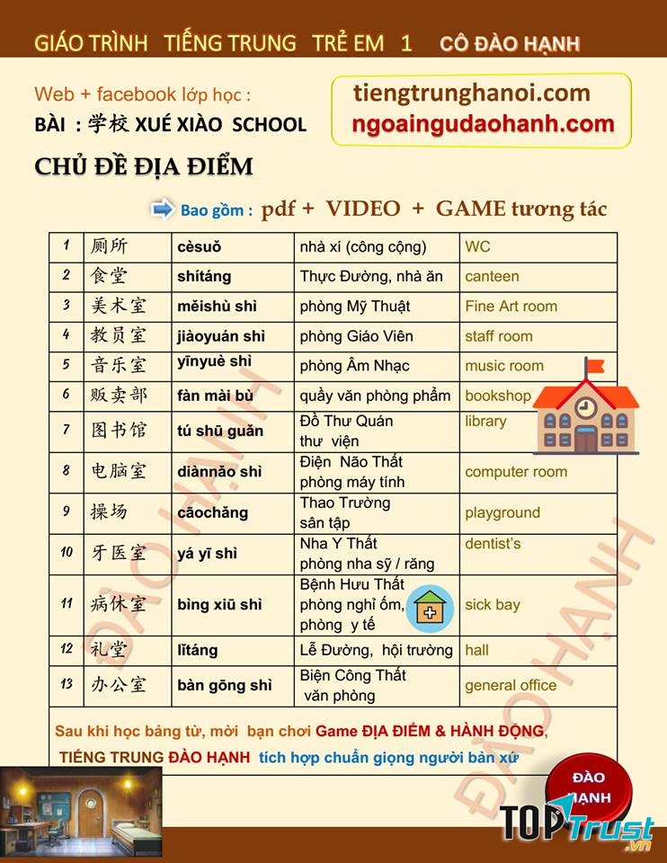 Chủ đề học tại trung tâm