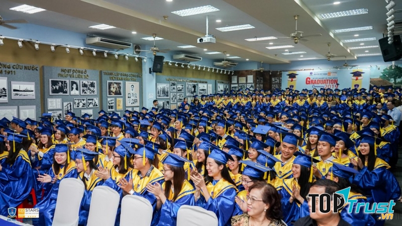 Trường Đại Học Nguyễn Tất Thành