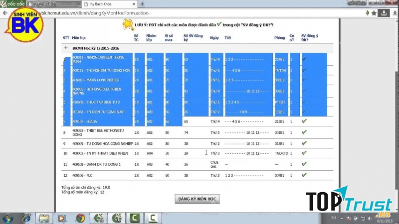 Việc không đăng kí đầy đủ tín chỉ sẽ làm các sinh viên ''trượt'' tốt nghiệp