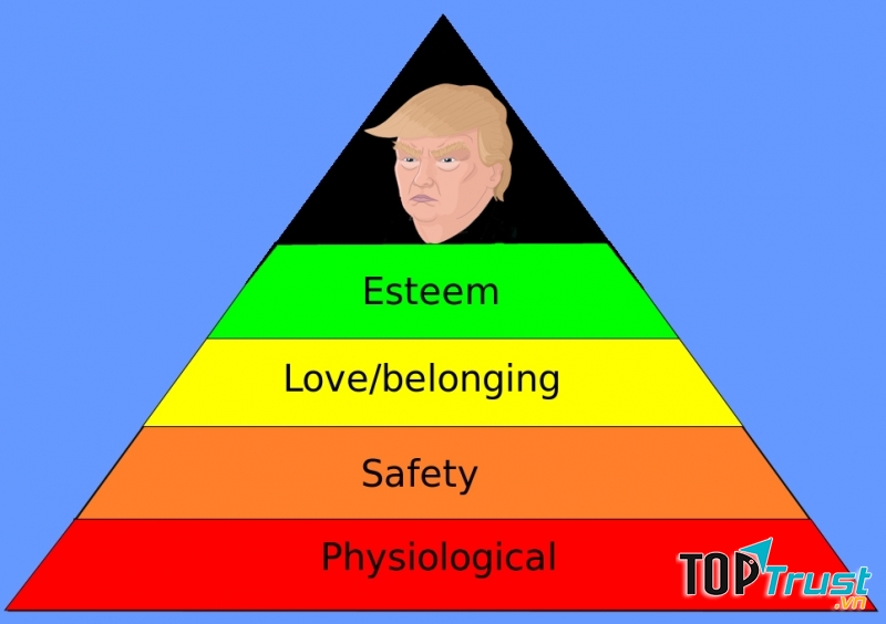 Tháp nhu cầu 5 bậc của Maslow