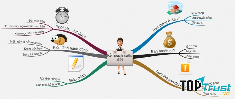 Không có bất cứ sự vật nào có thể tồn tại độc lập