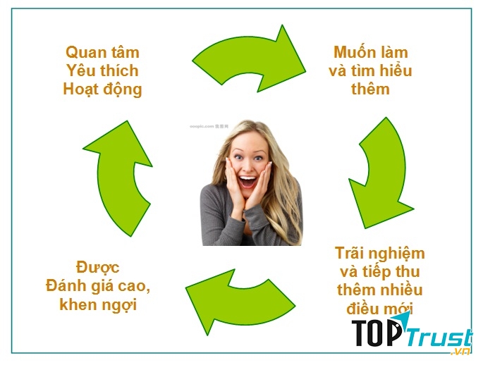 Tự tạo niềm vui trong công việc