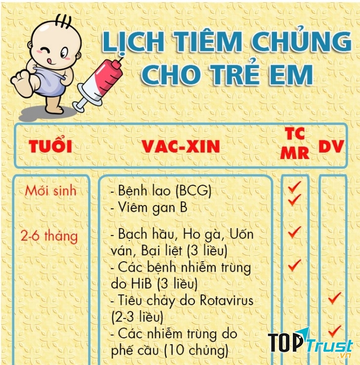 Chú ý thực hiện đầy đủ lịch tiêm chủng cho bé