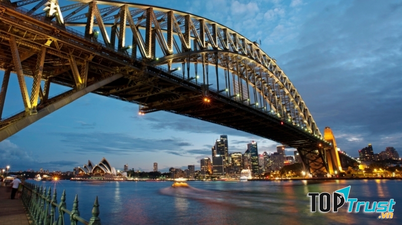 Nền kinh tế tự do của Úc