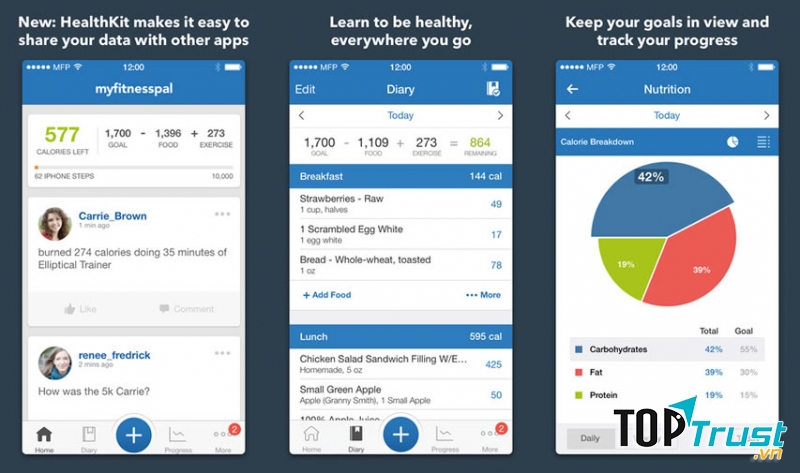 Ứng dụng MyFitnessPal