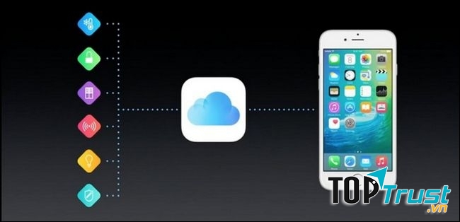 HomeKit sẽ có gì mới trong năm 2017?