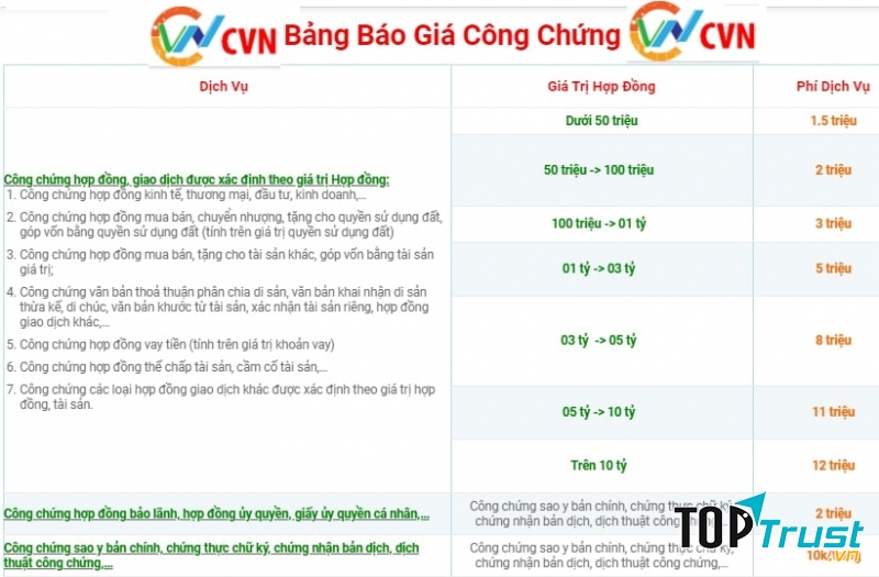 Báo giá các dịch vụ công chứng phổ biến tại CVN