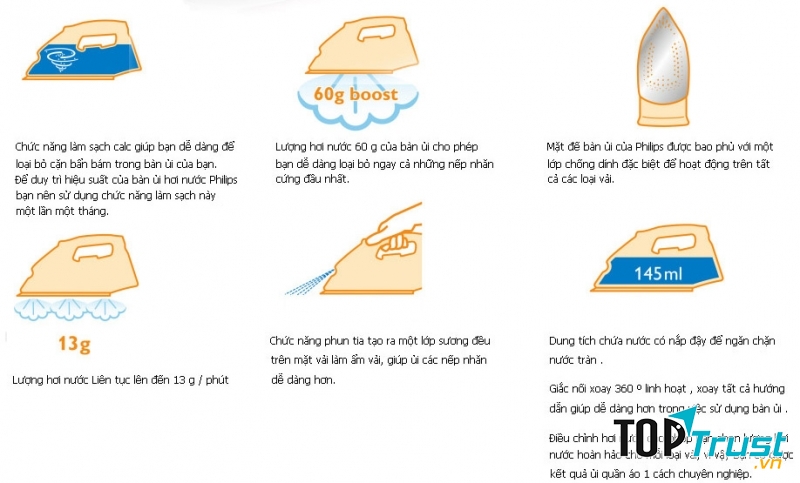 Bàn là ủi có rất nhiều chức năng và các bạn phải lựa chọn để chọn được sản phẩm ưng ý