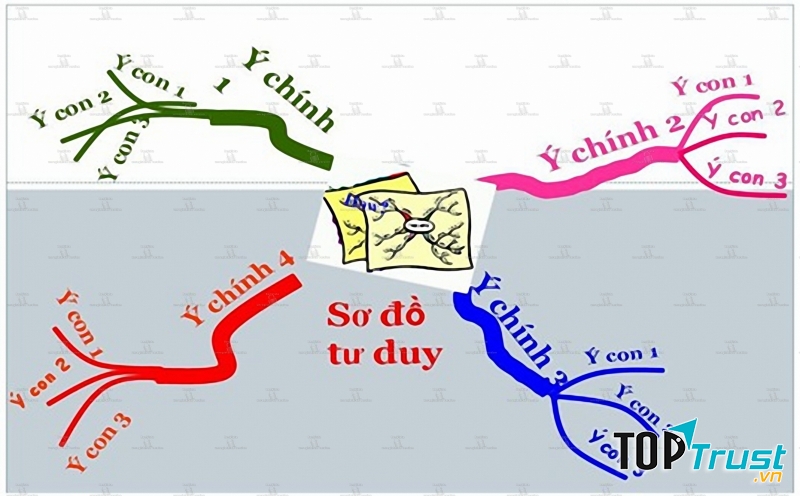 ﻿Não bộ chúng ta mã hóa trí nhớ hình ảnh tốt hơn chữ