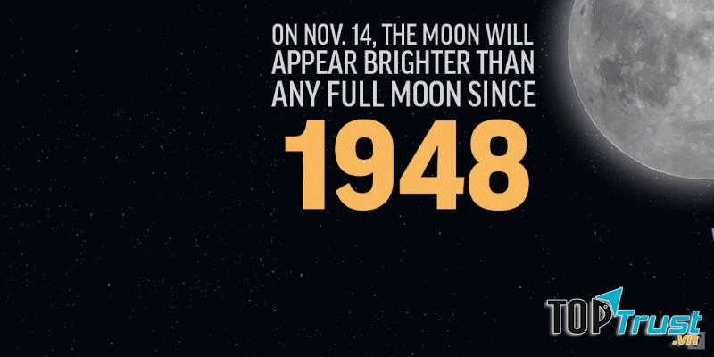 Vì sao siêu trăng năm nay đặc biệt?