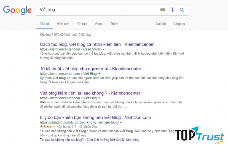 Viết blog - chủ đề Google adsense có mức lợi nhuận cao nhất