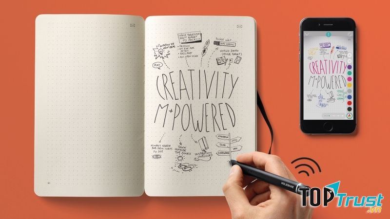 Viết ra những ý tưởng