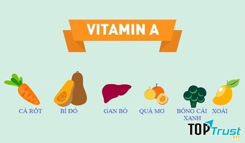 Vitamin A