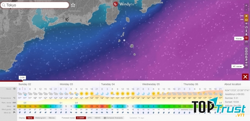 Dự báo thời tiết của trang Windytv