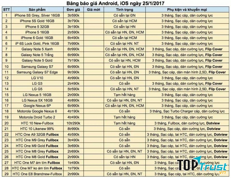Bảng báo giá của cửa hàng ngày 25/01/2017