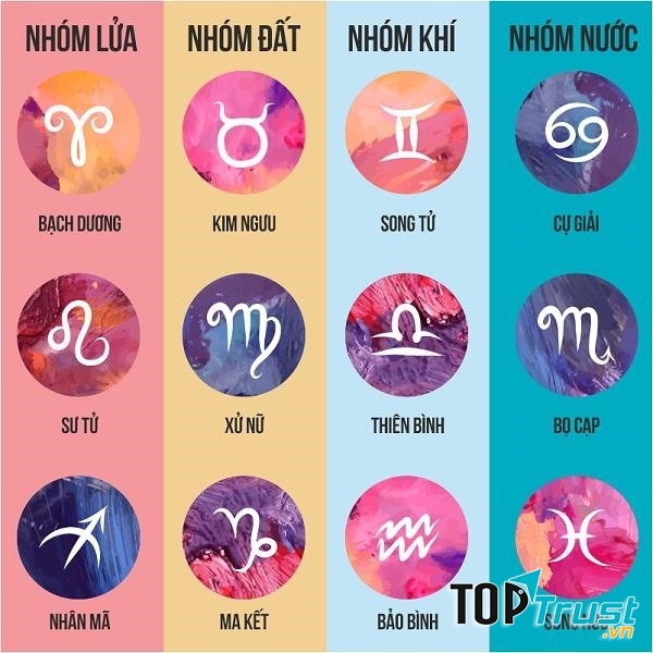 Biểu tượng đẹp nhất của 12 cung hoàng đạo