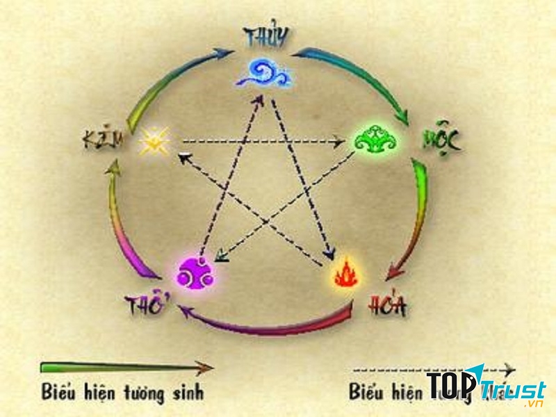 Cách chọn màu xe hợp mệnh để thêm lộc, thêm giàu