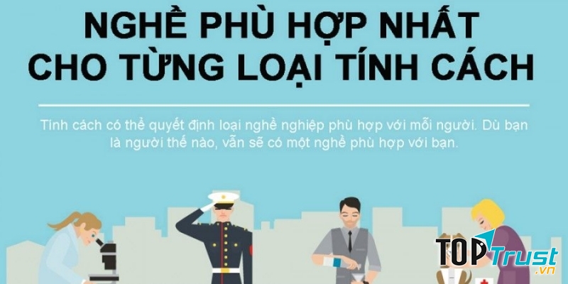 Cách chọn nghề nghiệp phù hợp với tính cách