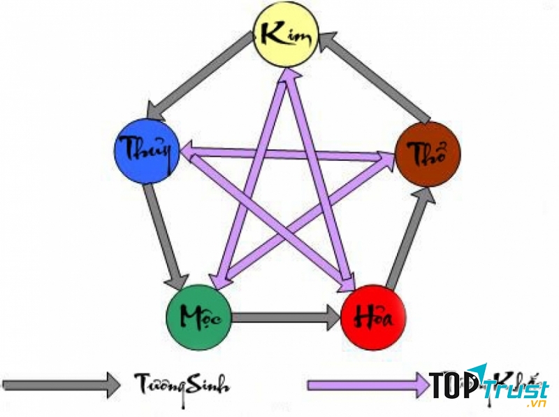 Cách lựa chọn trang sức phù hợp phong thủy theo cung mệnh