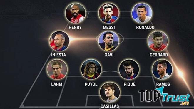 Cầu thủ bóng đá vĩ đại nhất thế kỷ 21