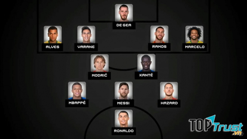 Cầu thủ góp mặt trong đội hình xuất sắc nhất thế giới năm 2018