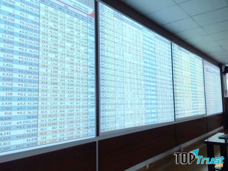 Công ty cung cấp dịch vụ chứng khoán tốt nhất hiện nay