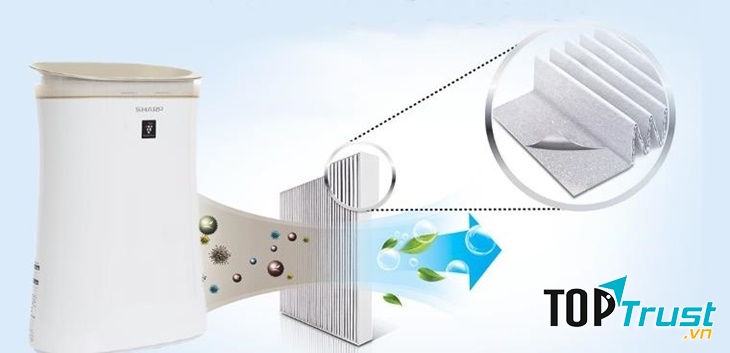 Cửa hàng bán máy lọc không khí uy tín tại Hà Nội